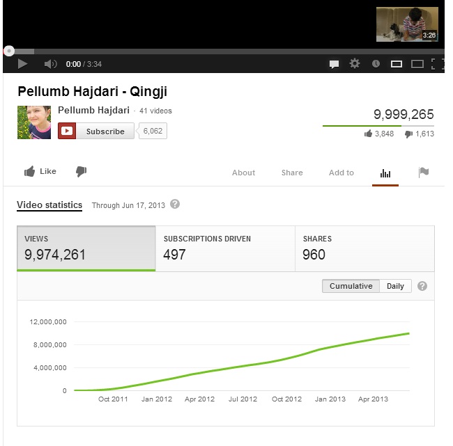 Statistika